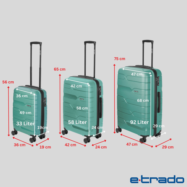 Reisekofferset von eTrado